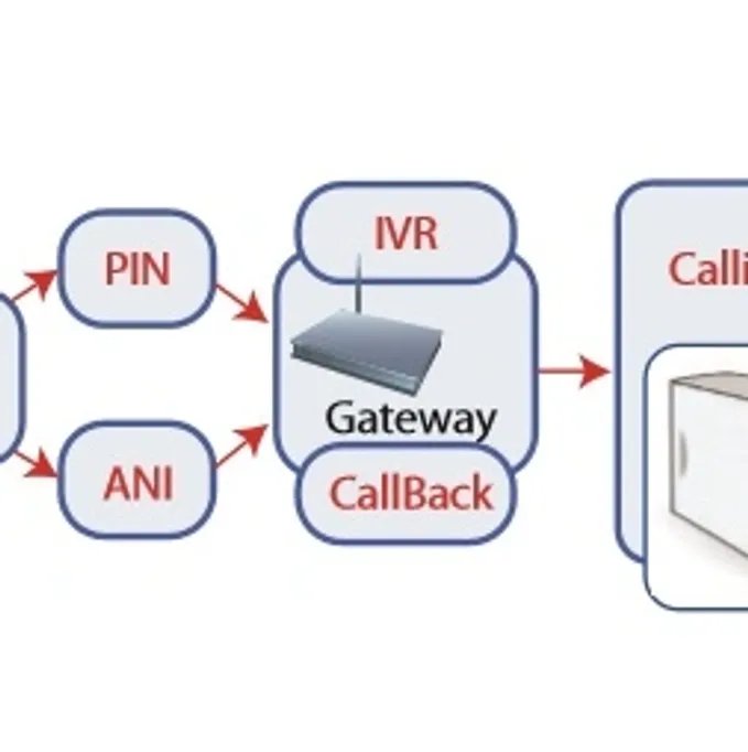 CardSaver VoIP Billing